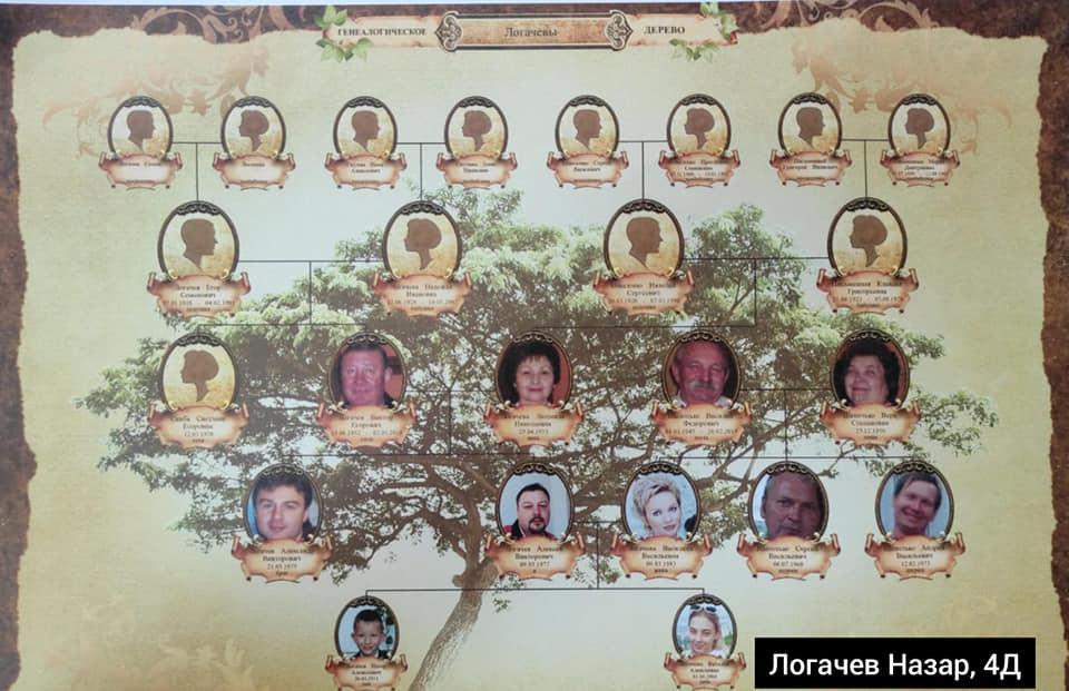 Ата-аналар мен бастауыш сынып оқушылары "Менің отбасымның отбасылық ағашы" фотоколлажына қатысты. Родители и учащиеся начальных классов приняли участие в фотоколлаже "Генеалогическое древо моей семьи".