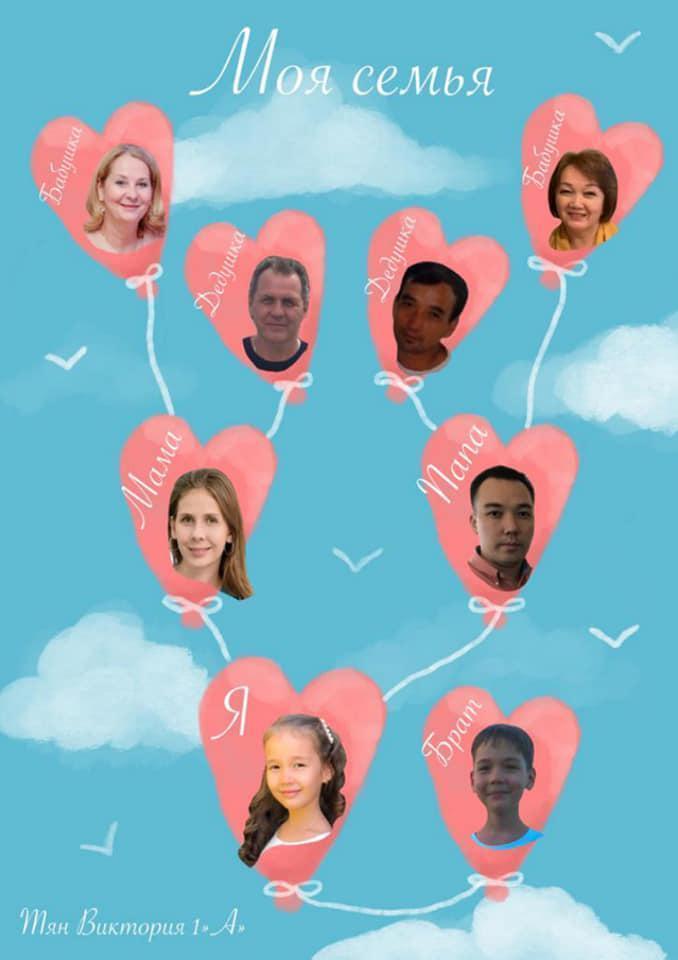Ата-аналар мен бастауыш сынып оқушылары "Менің отбасымның отбасылық ағашы" фотоколлажына қатысты. Родители и учащиеся начальных классов приняли участие в фотоколлаже "Генеалогическое древо моей семьи".