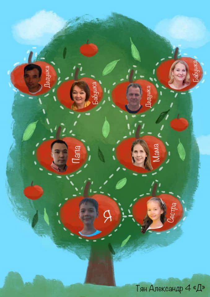 Ата-аналар мен бастауыш сынып оқушылары "Менің отбасымның отбасылық ағашы" фотоколлажына қатысты. Родители и учащиеся начальных классов приняли участие в фотоколлаже "Генеалогическое древо моей семьи".